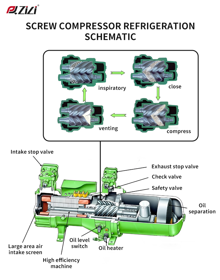 What Is the Difference Between a Screw Chiller and an Industrial Chiller