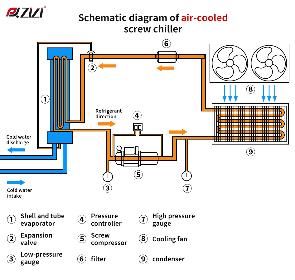 Schematic Diagram of Air Cooled Screw Chiller